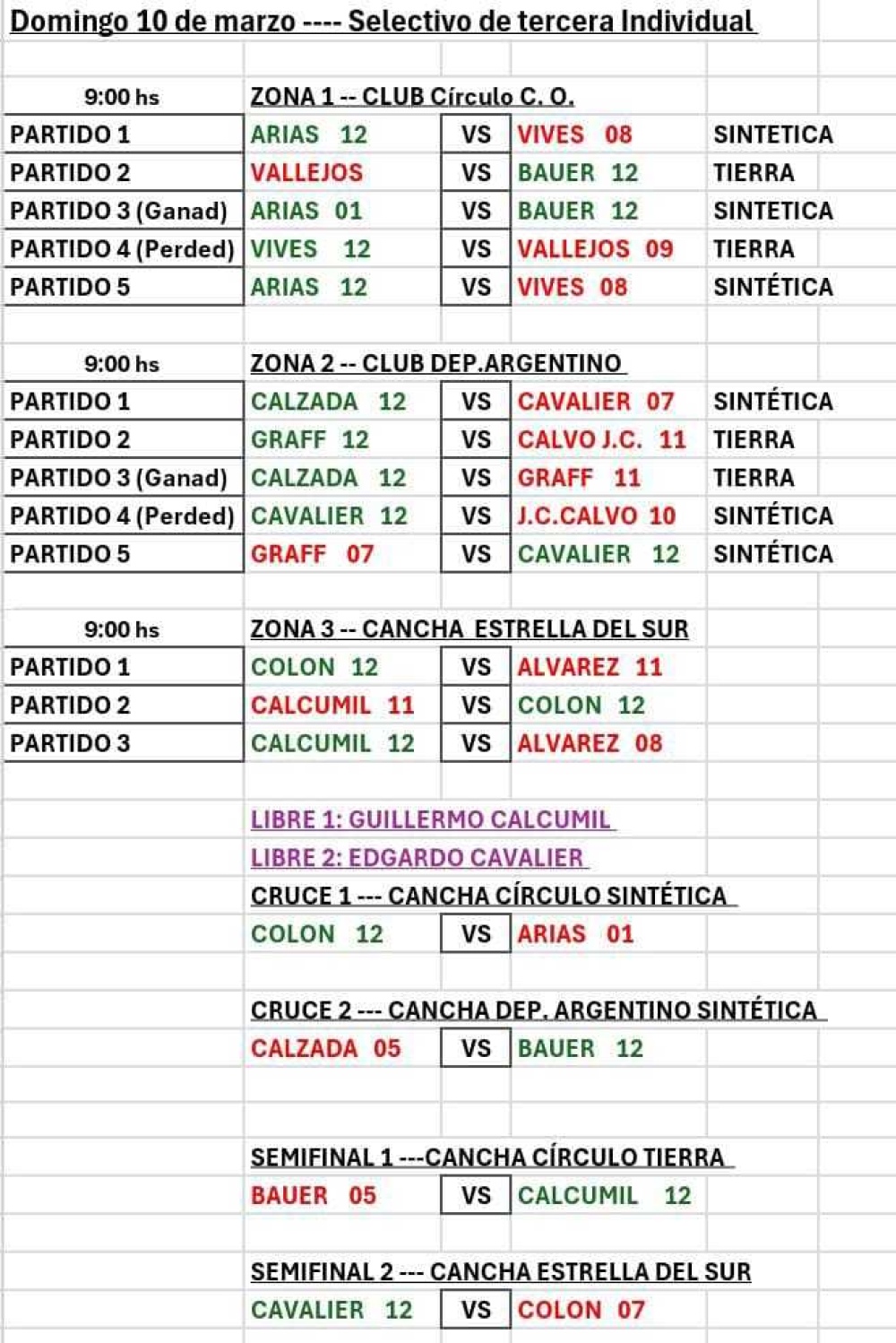 Guillermo Calcumil, representando al Club Unión, nuevamente clasificado al Zonal de tercera división