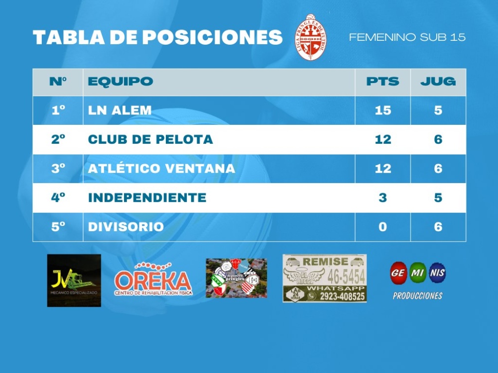 Futbol: Las inferiores de Atlético Ventana visitaron a Independiente de Coronel Pringles