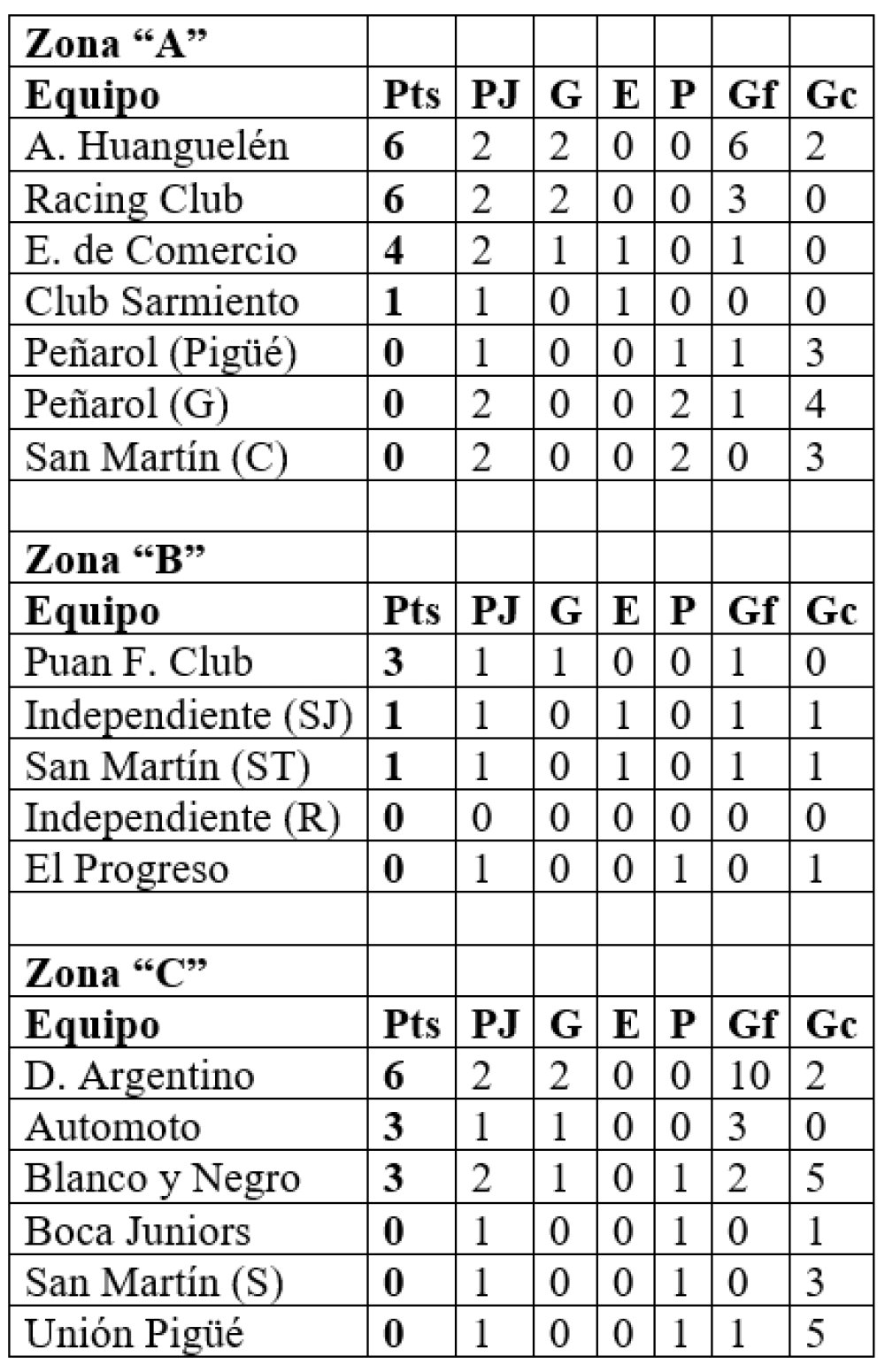 Fútbol femenino de la LRF: Racing festejó en el clásico carhuense