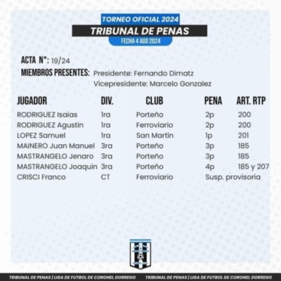 Severas sanciones para jugadores de Porte&ntilde;o de Saldungaray
