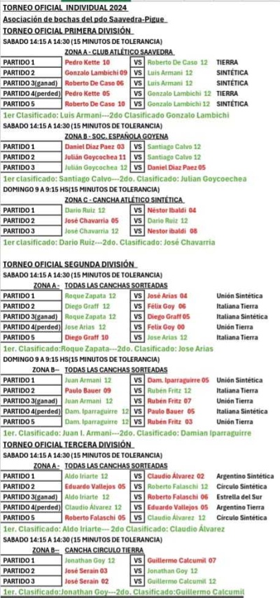 Cinco tornquistenses lograron la clasificaci&oacute;n tras la disputa del Oficial individual en las tres categorias