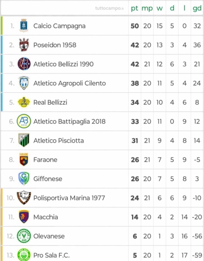 Facundo Bruegno y Calcio Campagna contin&uacute;an con su gran momento en el futbol italiano