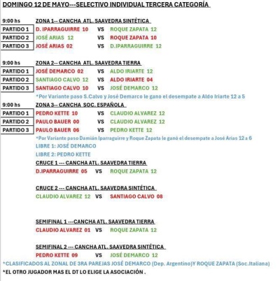 Roque Zapata, representando a Sociedad Italiana, fue uno de los ganadores del selectivo individual de tercera categor&iacute;a