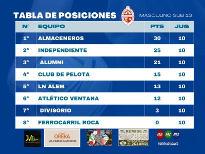Inferiores: Atl&eacute;tico Ventana recibi&oacute; a Alumni por la decima fecha del certamen pringlense