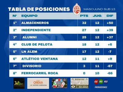 Inferiores: Los chicos de Atl&eacute;tico Ventana visitaron a Club de Pelota por la fecha 12 del certamen pringlense