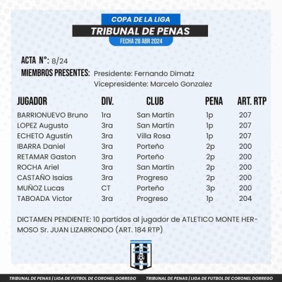 Tribunal de Penas: Hubo tres sancionados en Porte&ntilde;o de Saldungaray