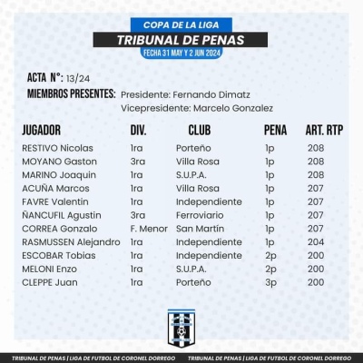 F&uacute;tbol: Nicol&aacute;s Restivo arribo a la quinta amarilla y se perder&aacute; el partido ante Ferroviario
