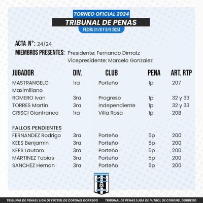 Sanciones de cinco partidos para jugadores de la reserva de Porte&ntilde;o de Saldungaray
