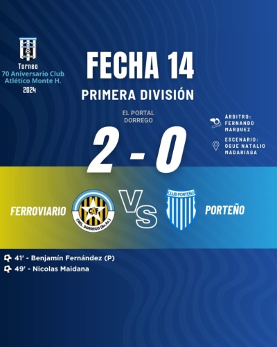Liga de Dorrego: Porte&ntilde;o cayo ante Ferroviario en el arranque de la fecha 14