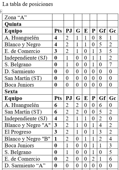 Liga Regional de F&uacute;tbol: El Clausura de divisiones inferiores puso la tercera