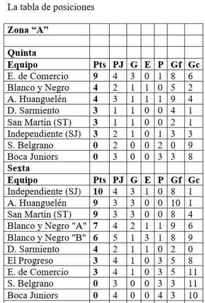 LRF: qued&oacute; reanudado el torneo Clausura de inferiores