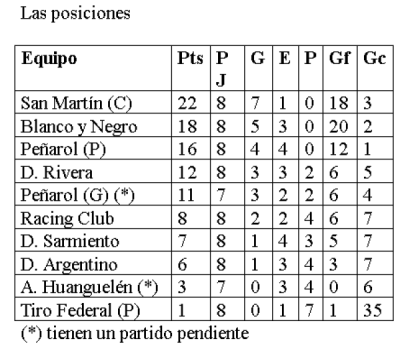 LRF/Sub 15 femenino: San Mart&iacute;n de Carhu&eacute; gan&oacute; el cl&aacute;sico y dio un gran paso rumbo al t&iacute;tulo