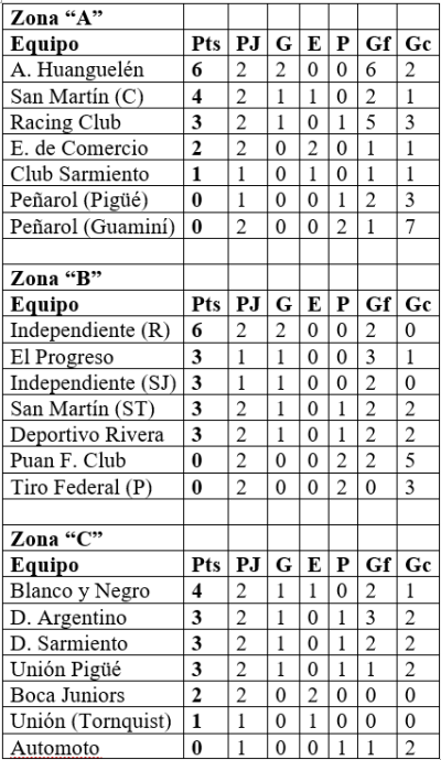 LRF / Torneo Clausura: Los resultados de la 2&ordf; fecha de Reserva