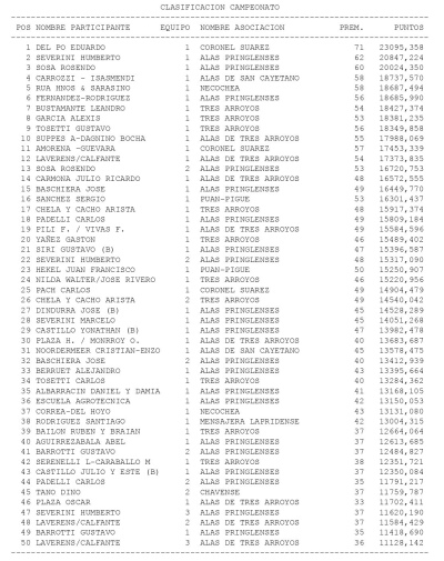 Mundo Colomb&oacute;filo: Eduardo Del Po campe&oacute;n de Semi Fondo en el circuito &ldquo;Sur&rdquo;