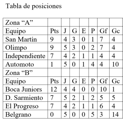 Preveteranos de f&uacute;tbol: Automoto sum&oacute; su primer punto en el torneo