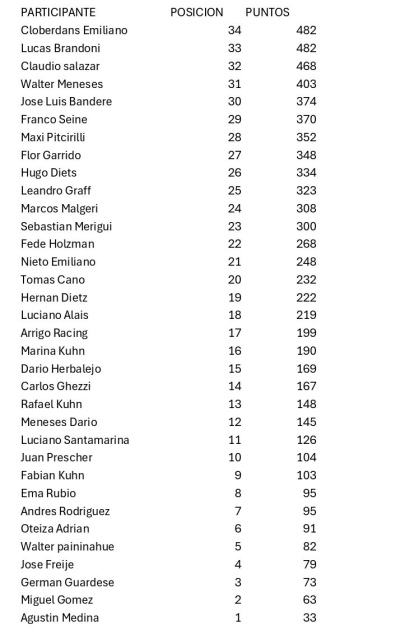 Un total de 16 tornquistenses participaron de la primera fecha del campeonato pig&uuml;ense de todo terreno (67 fotos)